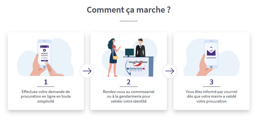 procuration maprocuration