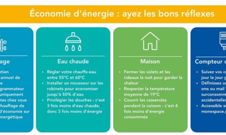 ECONOMIE D’ENERGIE – AYEZ LES BONS REFLEXES