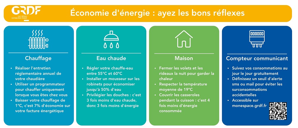 ECONOMIE D’ENERGIE – AYEZ LES BONS REFLEXES